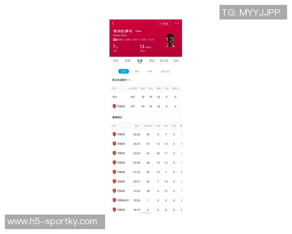 萨卡续约五年薪水接近30万镑超越哈弗茨成阿森纳队内最高薪球员
